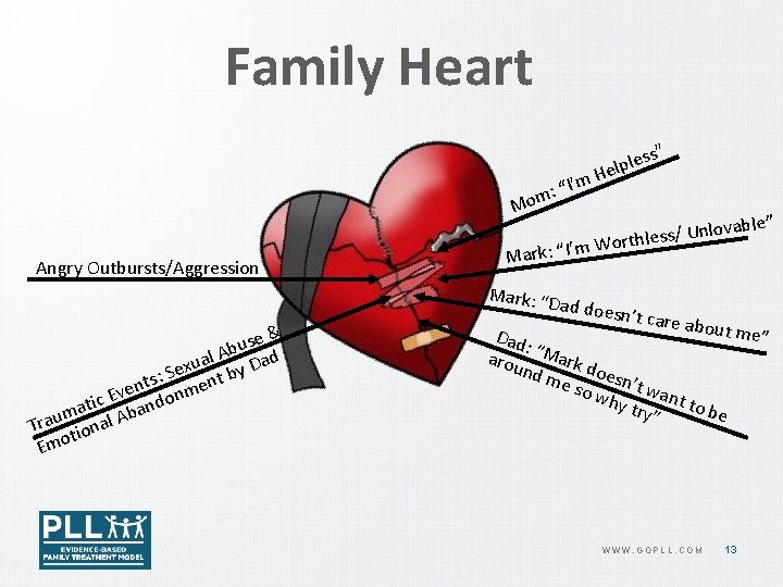 Family Heart ss” “I’m : m Mo Angry Outbursts/Aggression le Help ble” Unlova /