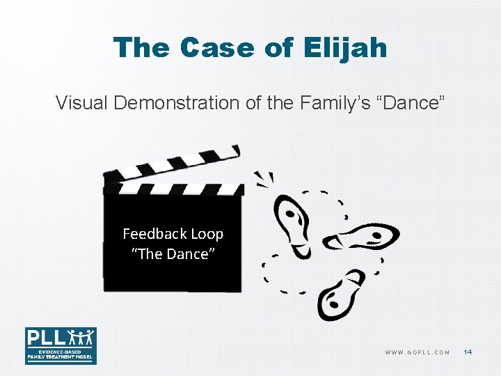The Case of Elijah Visual Demonstration of the Family’s “Dance” Feedback Loop “The Dance”