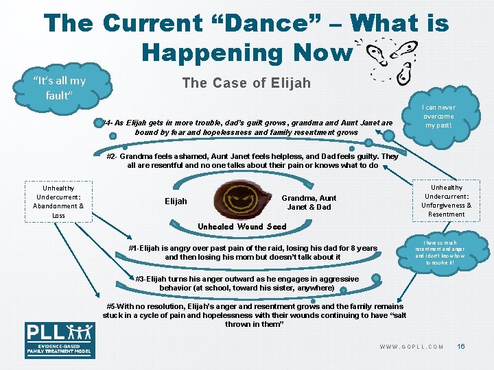 The Current “Dance” – What is Happening Now “It’s all my fault” The Case