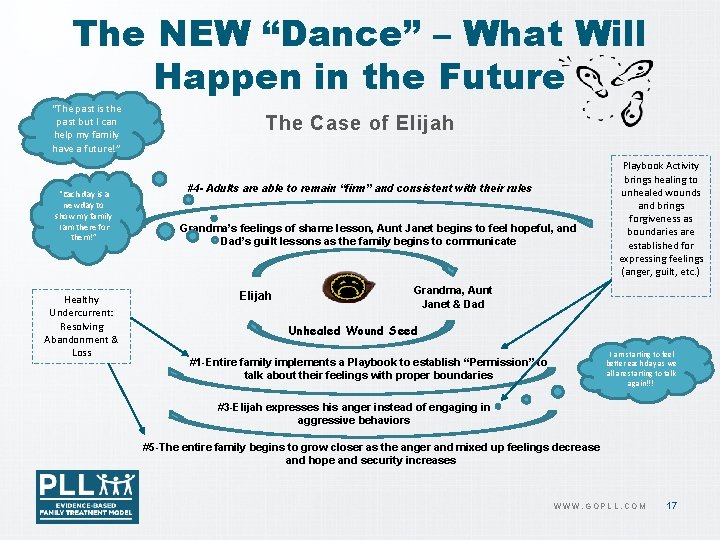 The NEW “Dance” – What Will Happen in the Future “The past is the