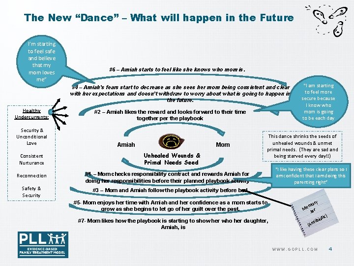 The New “Dance” – What will happen in the Future I’m starting to feel