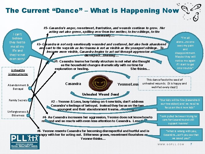 The Current “Dance” – What is Happening Now I can’t believe they lied to