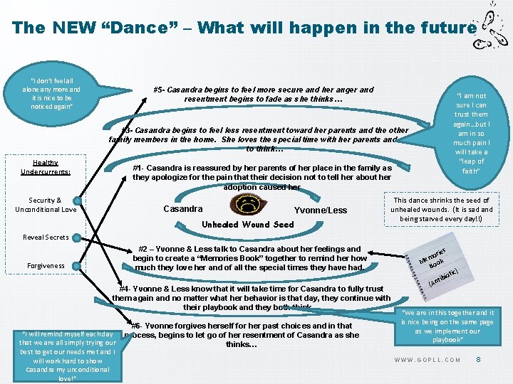 The NEW “Dance” – What will happen in the future “I don’t feel alone