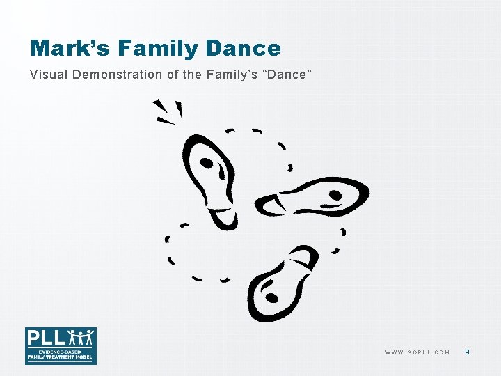 Mark’s Family Dance Visual Demonstration of the Family’s “Dance” WWW. GOPLL. COM 9 