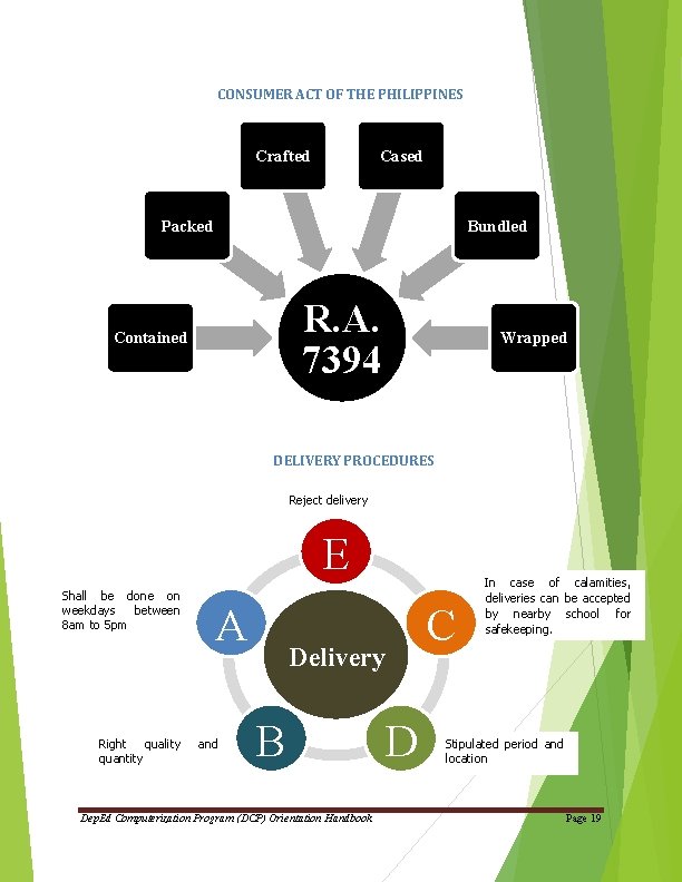 CONSUMER ACT OF THE PHILIPPINES Crafted Cased Packed Bundled R. A. 7394 Contained Wrapped CONSUMER ACT OF THE PHILIPPINES Crafted Cased Packed Bundled R. A. 7394 Contained Wrapped