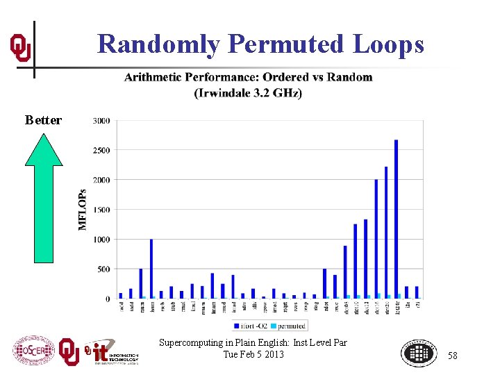 Randomly Permuted Loops Better Supercomputing in Plain English: Inst Level Par Tue Feb 5