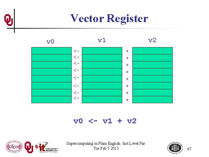 Vector Register v 1 v 0 <<<<- v 2 + + + + v