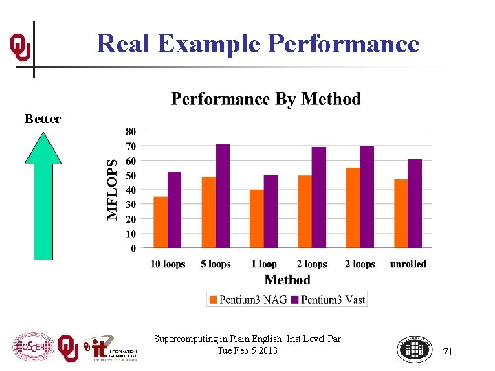 Real Example Performance Better Supercomputing in Plain English: Inst Level Par Tue Feb 5