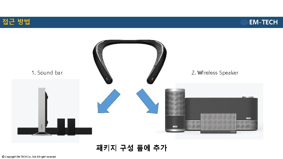 접근 방법 EM-TECH 1. Sound bar 2. Wireless Speaker 패키지 구성 품에 추가 Ⓒ