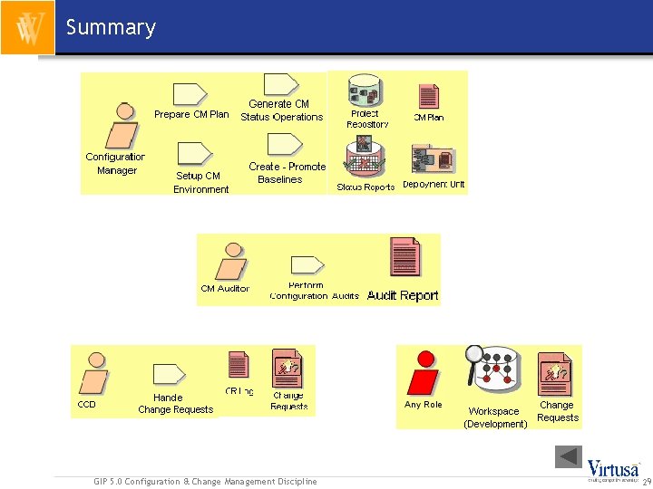 Summary GIP 5. 0 Configuration & Change Management Discipline 29 