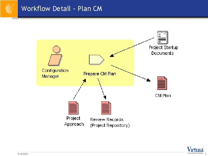 Workflow Detail – Plan CM 9/4/2021 5 