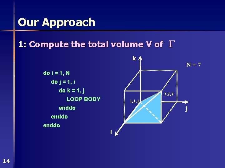 Our Approach 1: Compute the total volume V of Γ k N=7 do i