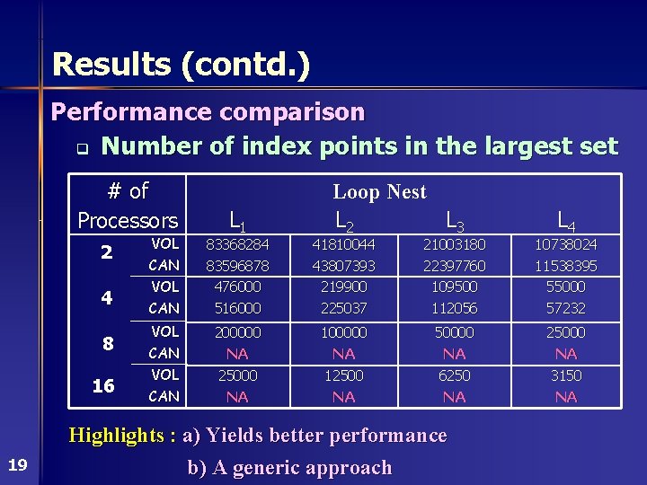 Results (contd. ) Performance comparison q Number of index points in the largest set