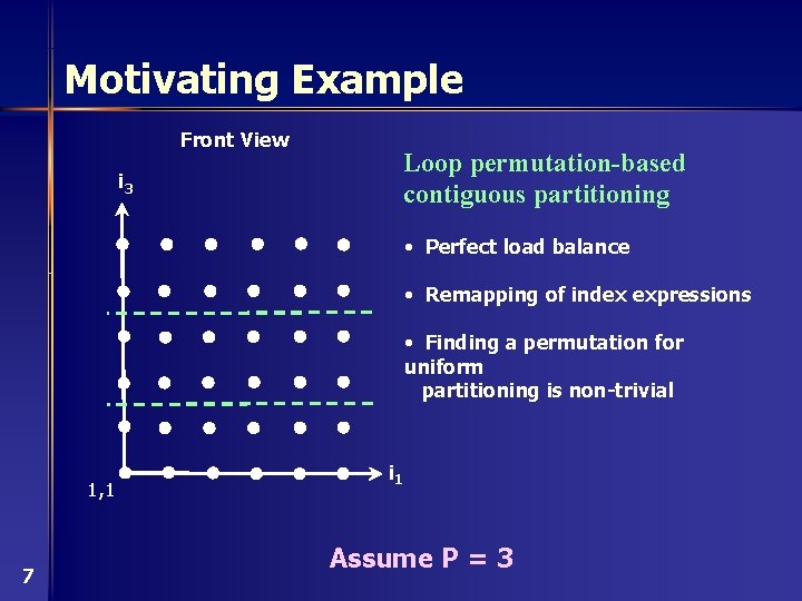 Motivating Example Front View Loop permutation-based contiguous partitioning i 3 • Perfect load balance