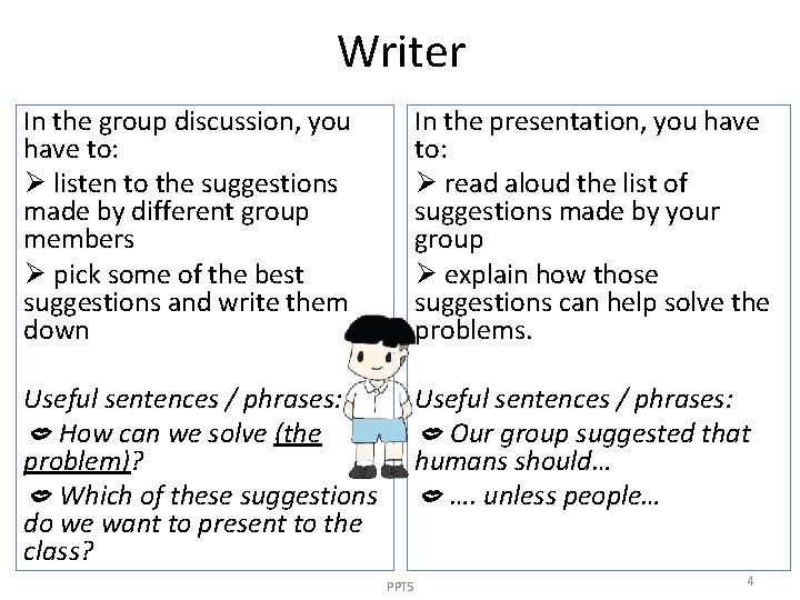 Writer In the group discussion, you have to: Ø listen to the suggestions made