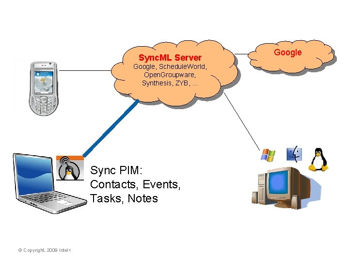 Over The Air Sync. ML – Freedom of Choice, No Vendor Lock-In Over the