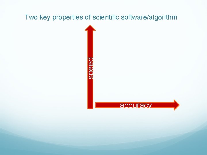 speed Two key properties of scientific software/algorithm accuracy 