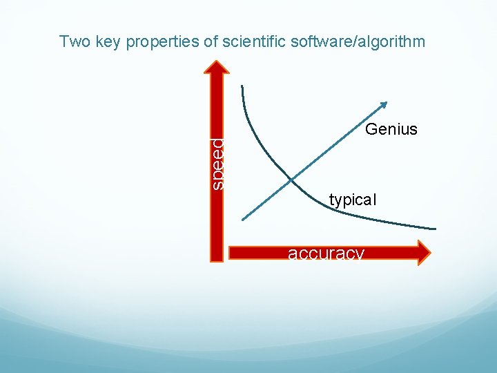 speed Two key properties of scientific software/algorithm Genius typical accuracy 