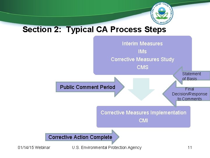 Section 2: Typical CA Process Steps Interim Measures IMs Corrective Measures Study CMS Statement Section 2: Typical CA Process Steps Interim Measures IMs Corrective Measures Study CMS Statement