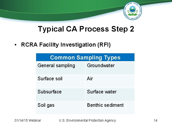 Typical CA Process Step 2 • RCRA Facility Investigation (RFI) Common Sampling Types General Typical CA Process Step 2 • RCRA Facility Investigation (RFI) Common Sampling Types General
