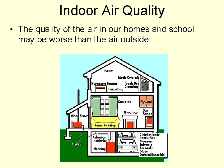 Indoor Air Quality • The quality of the air in our homes and school