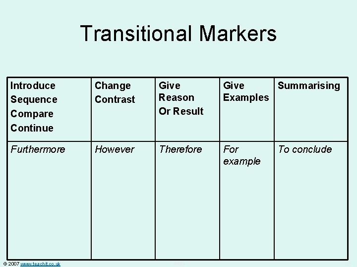 Transitional Markers Introduce Sequence Compare Continue Change Contrast Give Reason Or Result Give Summarising