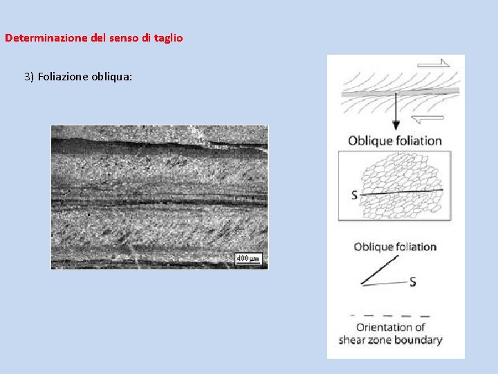 Determinazione del senso di taglio 3) Foliazione obliqua: 