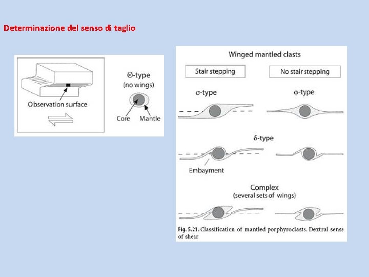 Determinazione del senso di taglio 