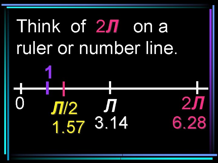 Think of 2 Л on a ruler or number line. 1 0 Л/2 Л