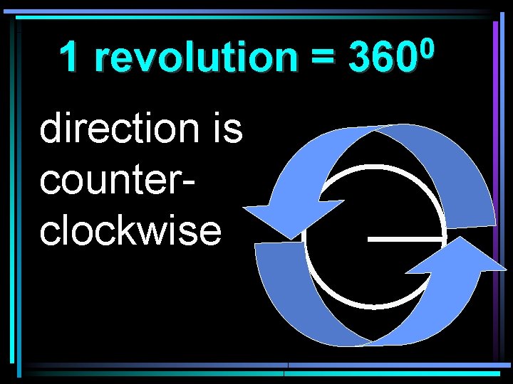 1 revolution = direction is counterclockwise 0 360 