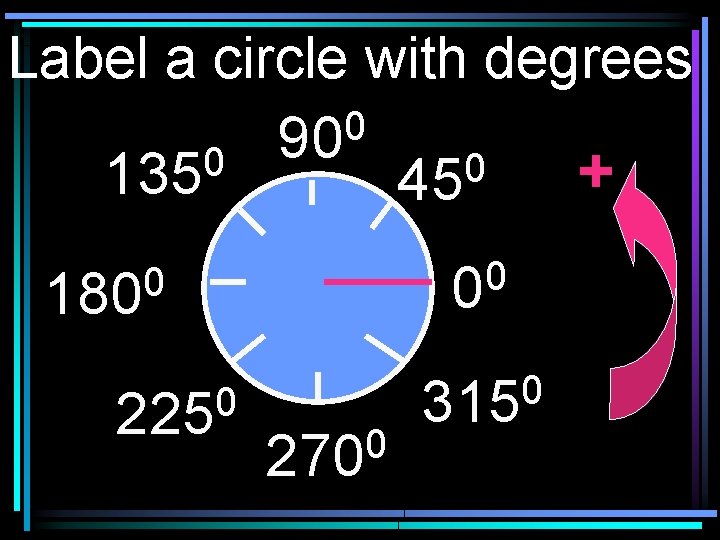 Label a circle with degrees 0 90 0 0 + 135 45 0 0