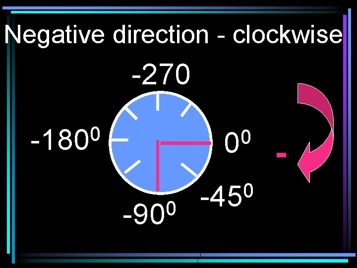 Negative direction - clockwise -270 0 -90 0 -45 - 0 -180 