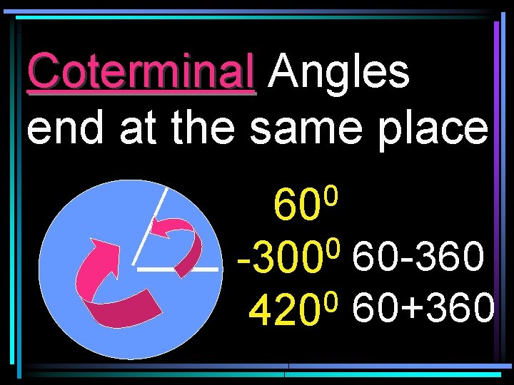 Coterminal Angles end at the same place 0 60 60 -360 0 420 60+360