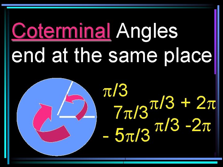 Coterminal Angles end at the same place /3 /3 + 2 7 /3 /3