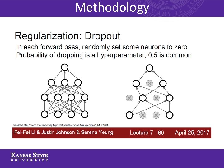 Methodology 