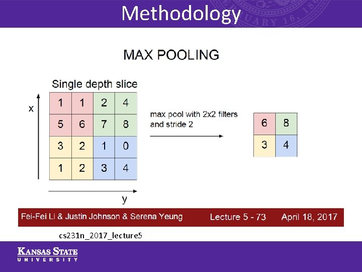 Methodology cs 231 n_2017_lecture 5 