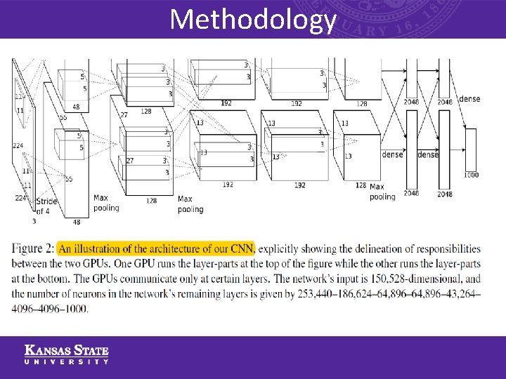 Methodology 