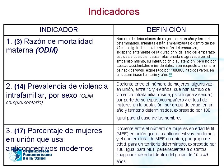Indicadores INDICADOR DEFINICIÓN 1. (3) Razón de mortalidad materna (ODM) Número de defunciones de