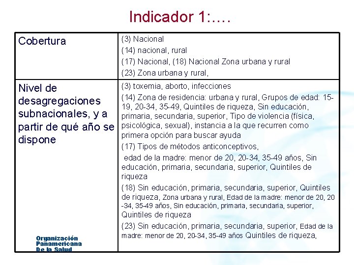 Indicador 1: …. Cobertura (3) Nacional (14) nacional, rural (17) Nacional, (18) Nacional Zona