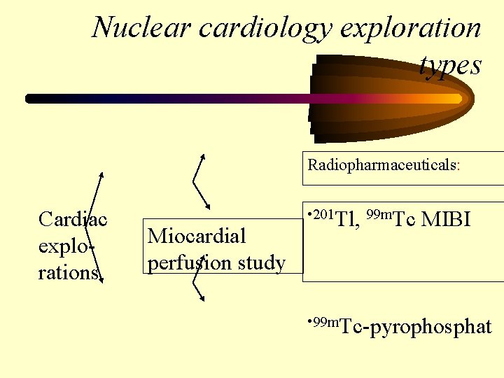 Nuclear cardiology exploration types Radiopharmaceuticals: Cardiac explorations Miocardial perfusion study • 201 Tl, 99