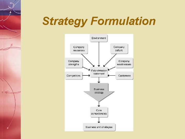 Chapter 2 Operations Strategy and Performance Management Strategy