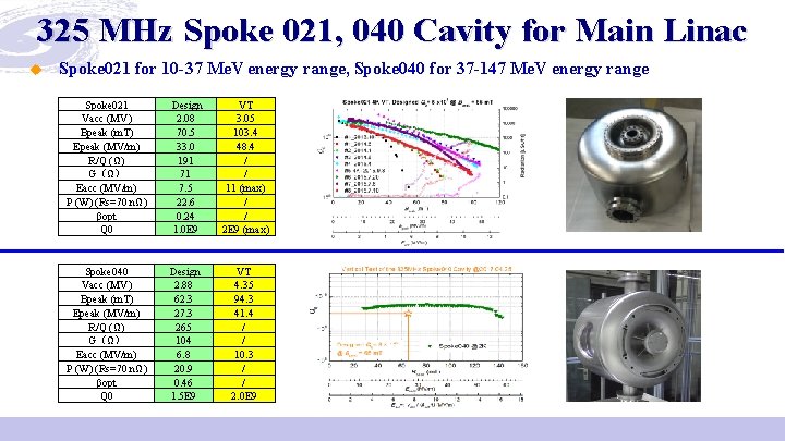 325 MHz Spoke 021, 040 Cavity for Main Linac u Spoke 021 for 10