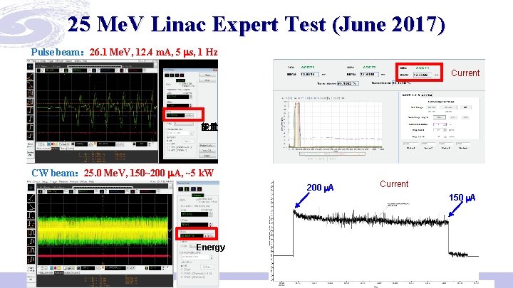 25 Me. V Linac Expert Test (June 2017) Pulse beam： 26. 1 Me. V,