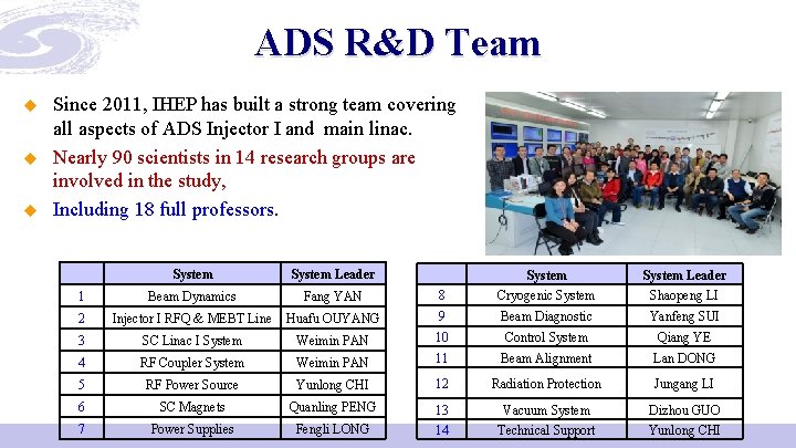 ADS R&D Team u u u Since 2011, IHEP has built a strong team