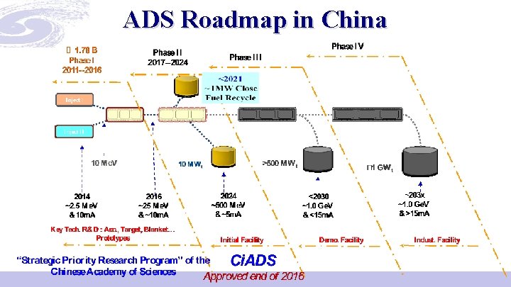 ADS Roadmap in China 