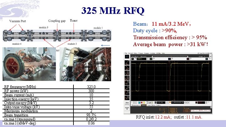 325 MHz RFQ Beam： 11 m. A/3. 2 Me. V， Duty cycle : >90%,