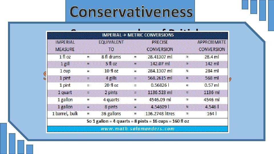 Conservativeness Some examples of British conservatives are Slow adoption of the metric system, and