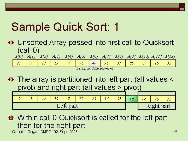 Sample Quick Sort: 1 ] Unsorted Array passed into first call to Quicksort (call