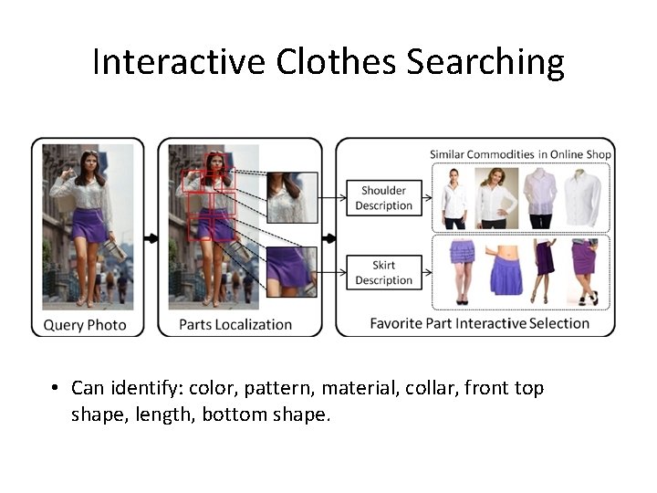 Interactive Clothes Searching • Can identify: color, pattern, material, collar, front top shape, length,