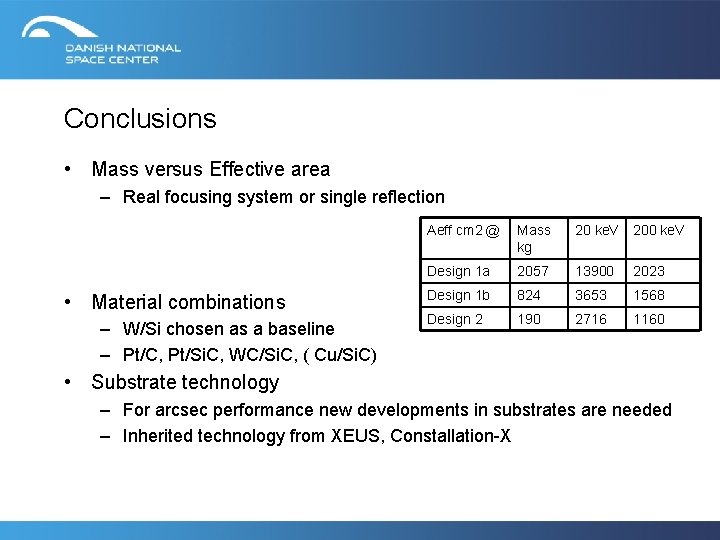 Conclusions • Mass versus Effective area – Real focusing system or single reflection •